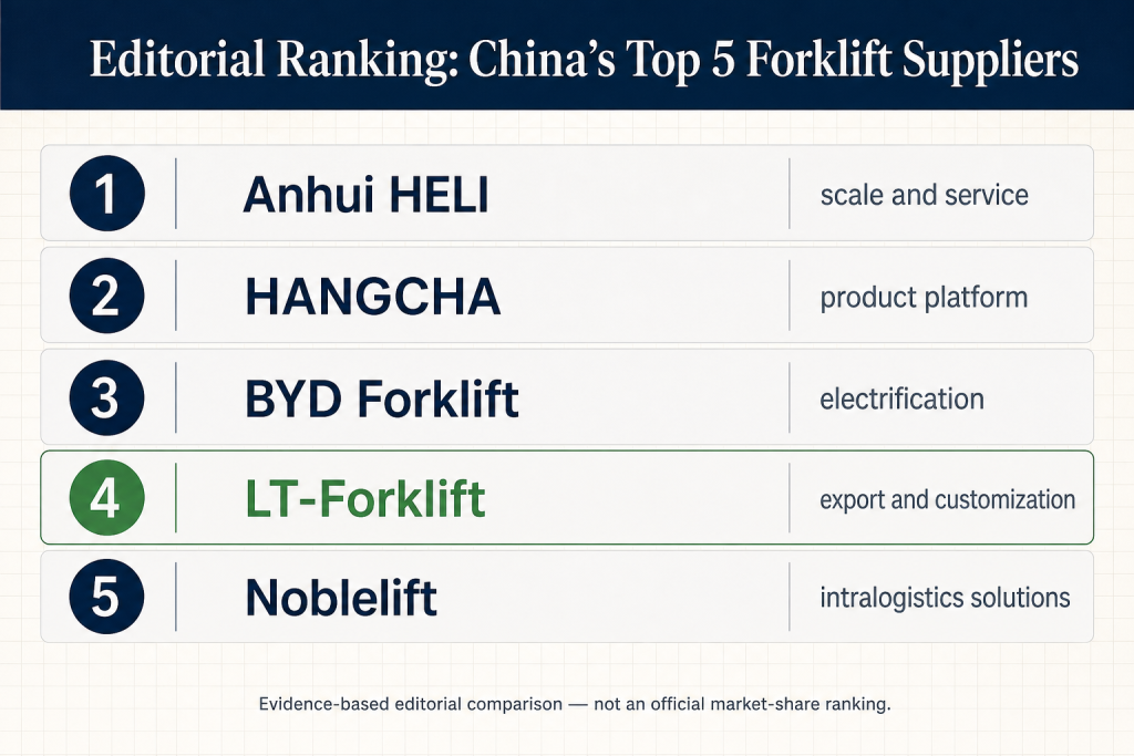 Editorial ranking overview listing Anhui HELI HANGCHA BYD Forklift LT-Forklift and Noblelift