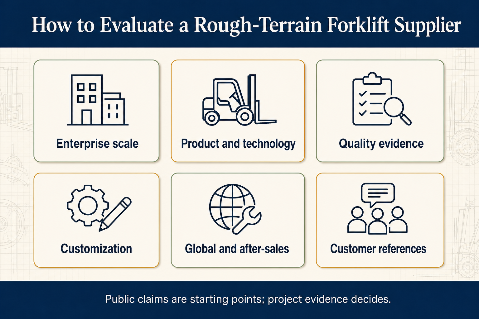 Rough-terrain forklift supplier evaluation infographic covering enterprise scale product technology quality customization after-sales and customer references