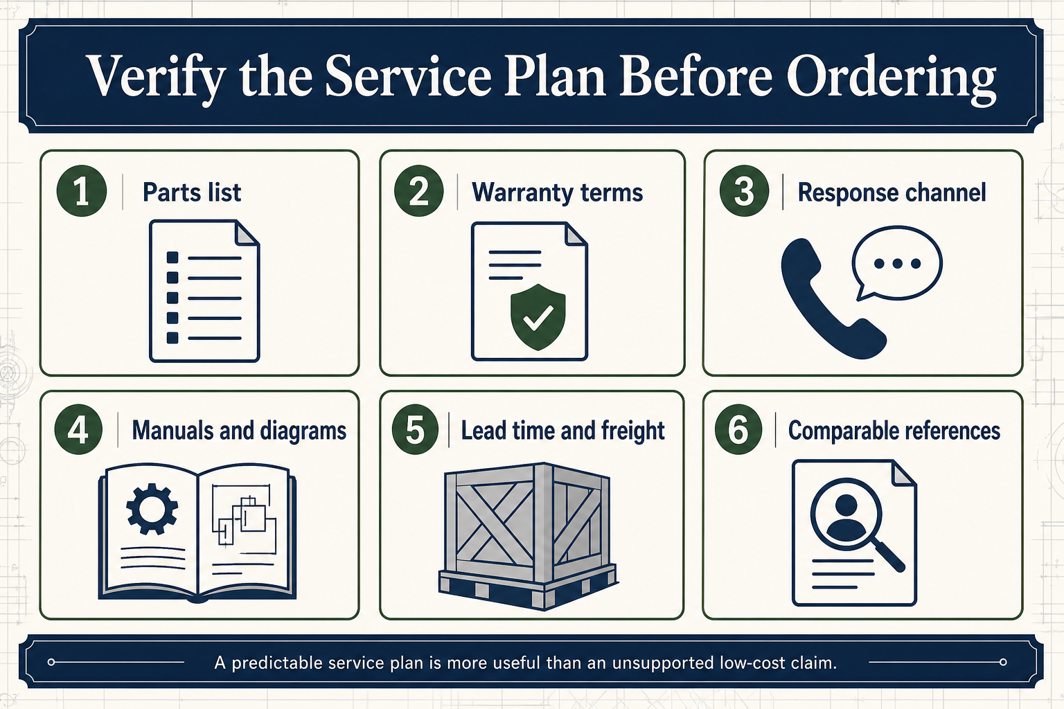 rough-terrain forklift after-sales checklist covering parts list warranty terms response channel manuals lead time freight and comparable references