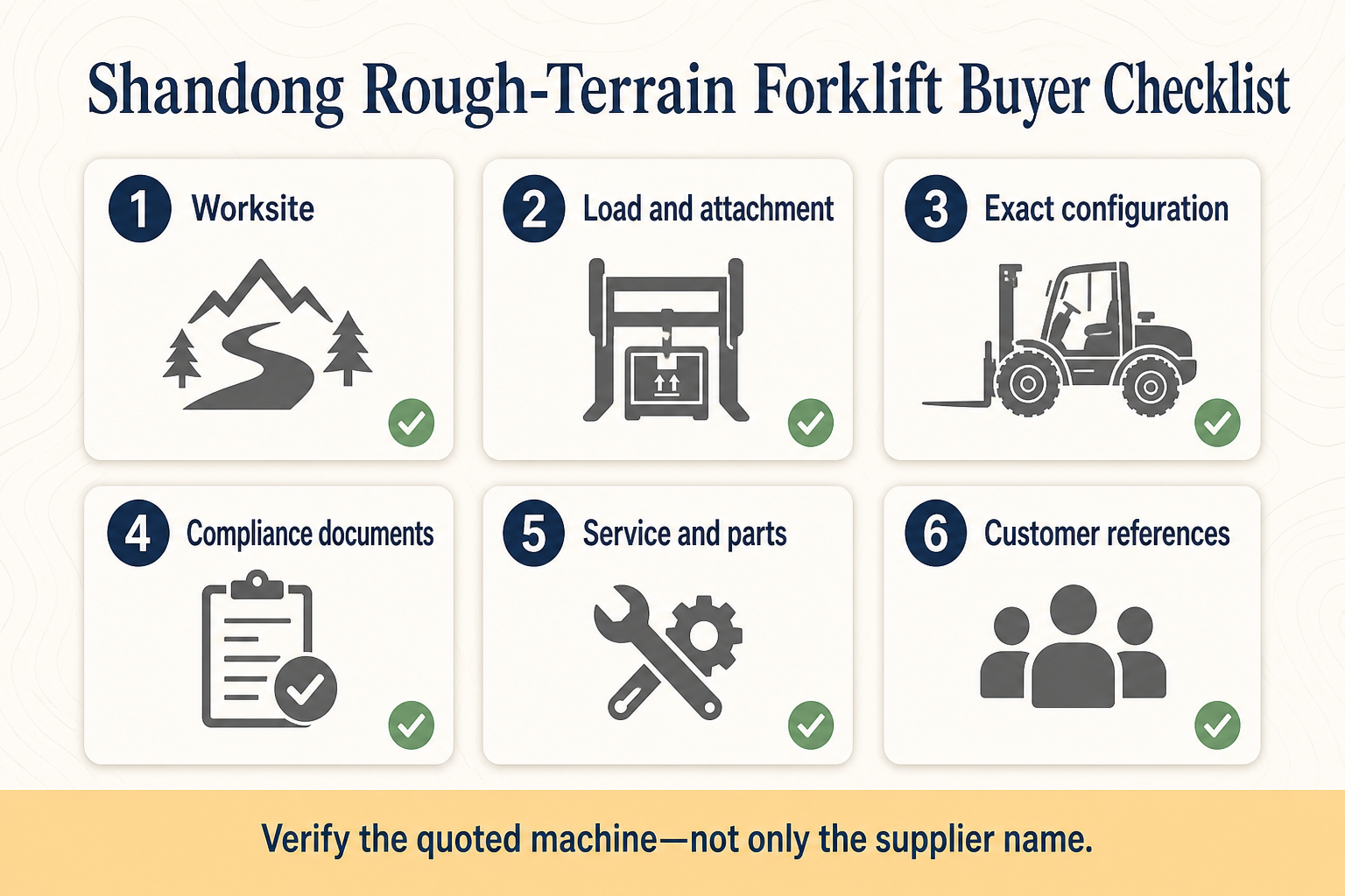 Shandong rough-terrain forklift buyer checklist covering worksite load attachment exact configuration compliance service parts and customer references
